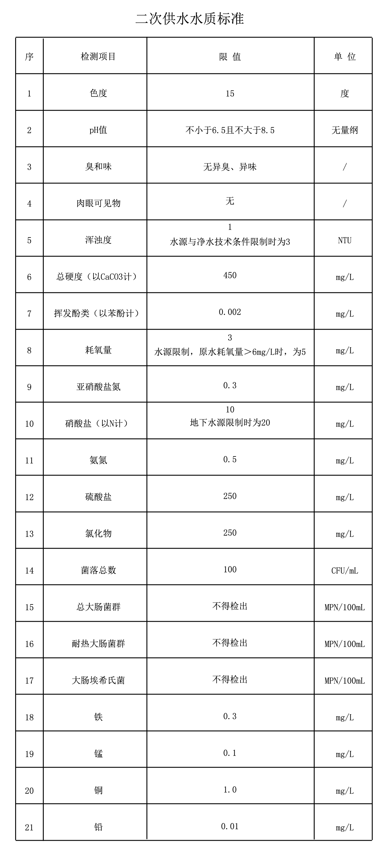 二次供水 二次供水